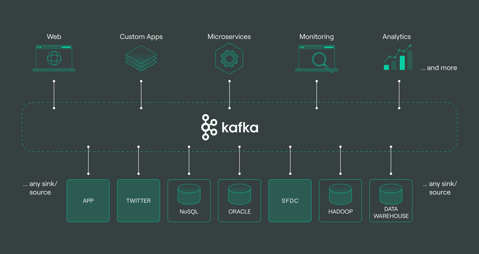 Kafka Data Pipeline